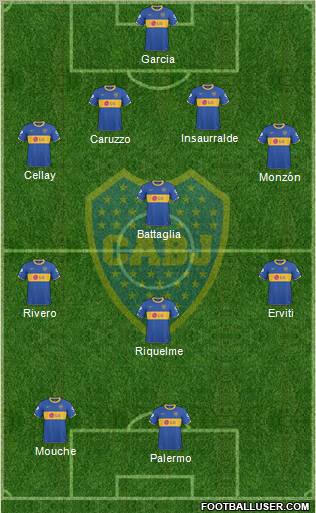Boca Juniors Formation 2011