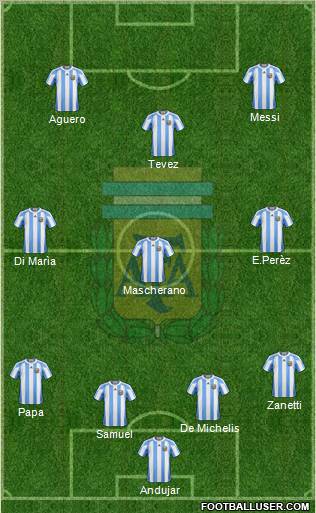 Argentina Formation 2011