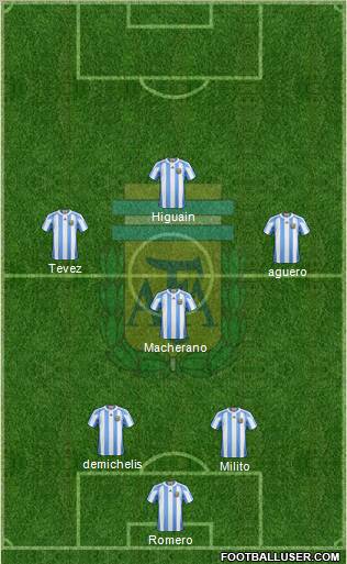 Argentina Formation 2011
