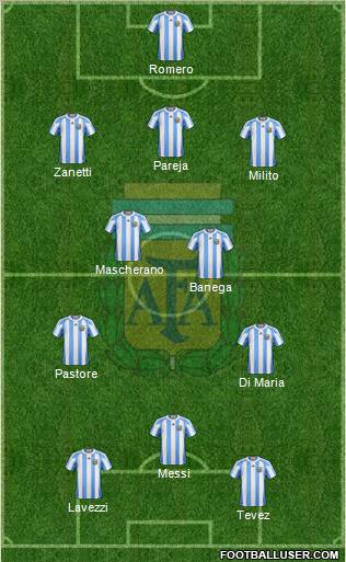 Argentina Formation 2011