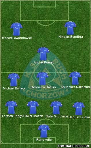 Ruch Chorzow Formation 2011