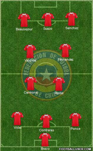 Chile Formation 2011