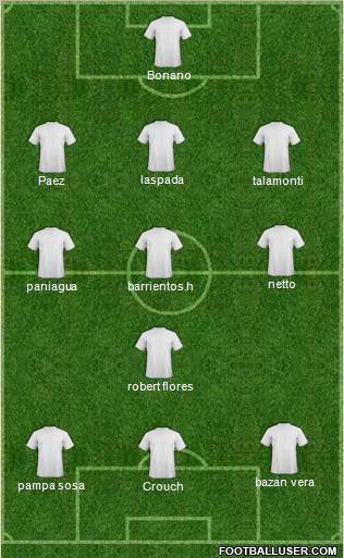 Champions League Team Formation 2011