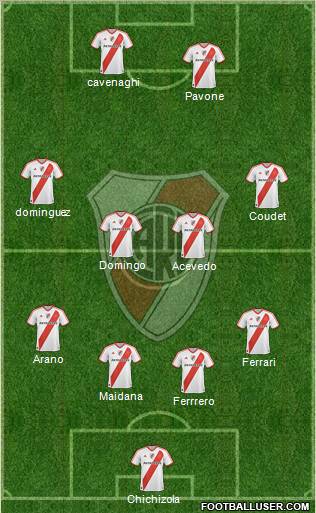 River Plate Formation 2011