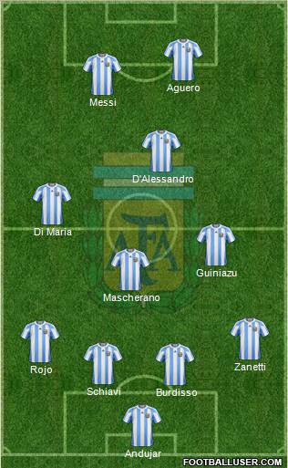 Argentina Formation 2011
