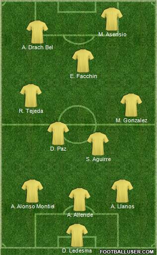 Dream Team Formation 2011