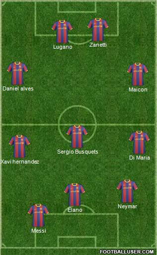 F.C. Barcelona B Formation 2011