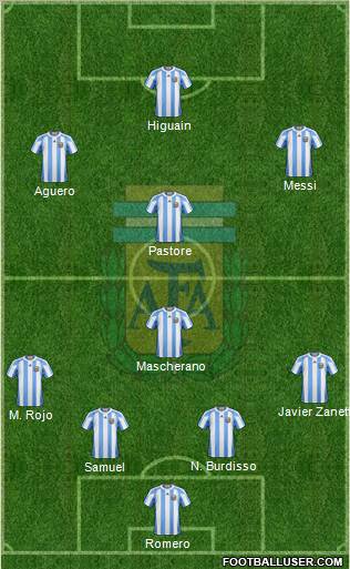 Argentina Formation 2011