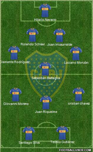Boca Juniors Formation 2011