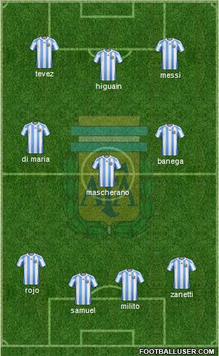 Argentina Formation 2011
