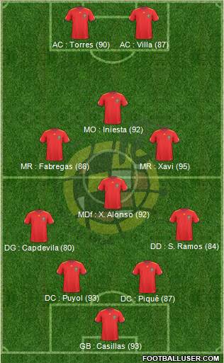 Spain Formation 2011
