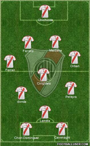 River Plate Formation 2011