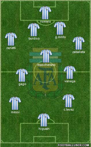 Argentina Formation 2011
