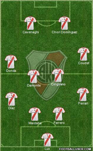 River Plate Formation 2011