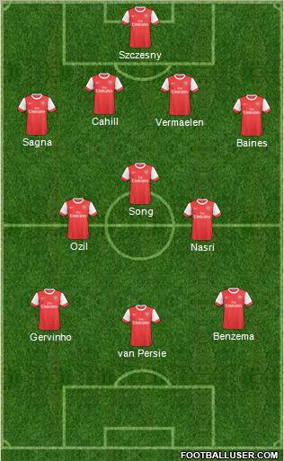 Arsenal Formation 2011