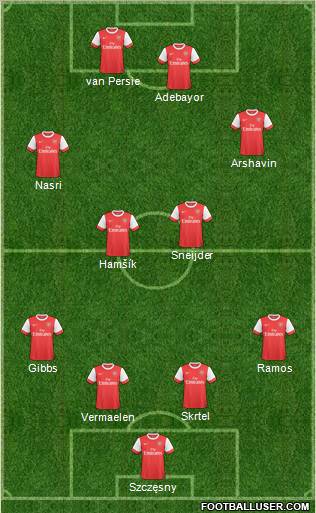 Arsenal Formation 2011
