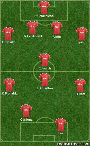 Manchester United Formation 2011
