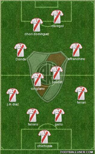 River Plate Formation 2011