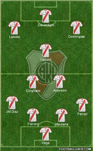 River Plate Formation 2011