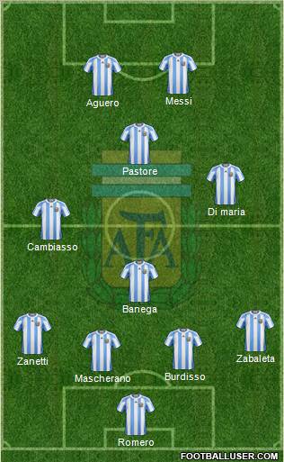 Argentina Formation 2011