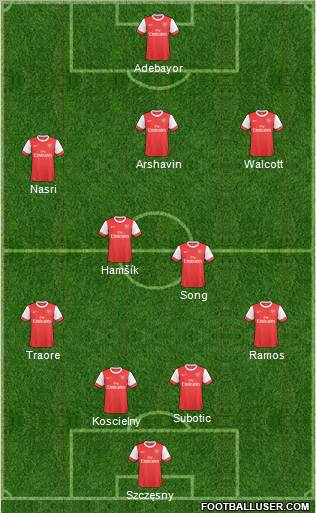 Arsenal Formation 2011
