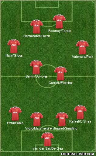 Manchester United Formation 2011