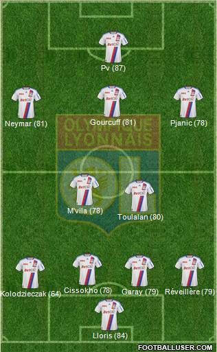 Olympique Lyonnais Formation 2011