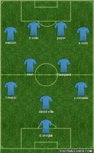 Fifa Team Formation 2011