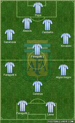 Argentina Formation 2011