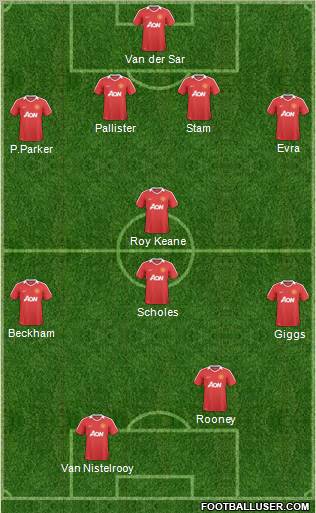 Manchester United Formation 2011