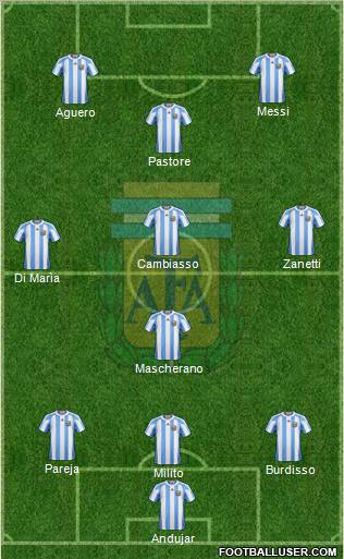 Argentina Formation 2011