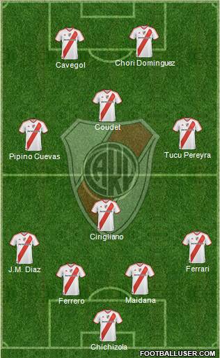 River Plate Formation 2011