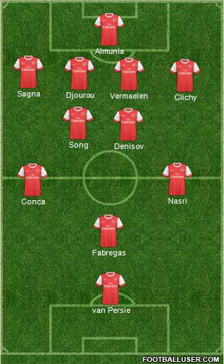 Arsenal Formation 2011