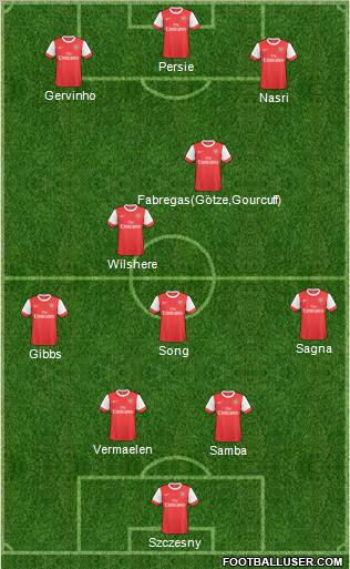 Arsenal Formation 2011