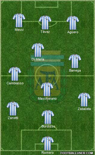 Argentina Formation 2011