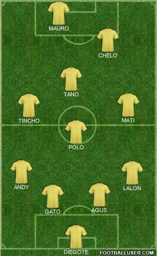 Dream Team Formation 2011