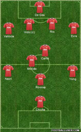 Manchester United Formation 2011