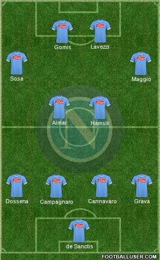 Napoli Formation 2011