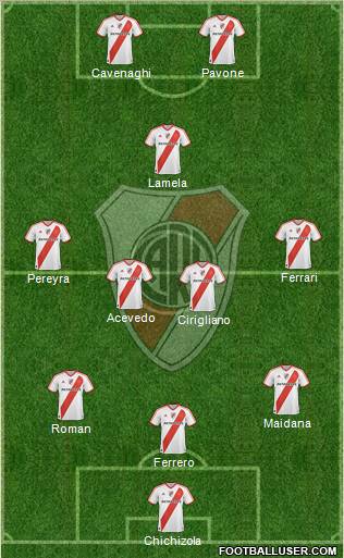 River Plate Formation 2011