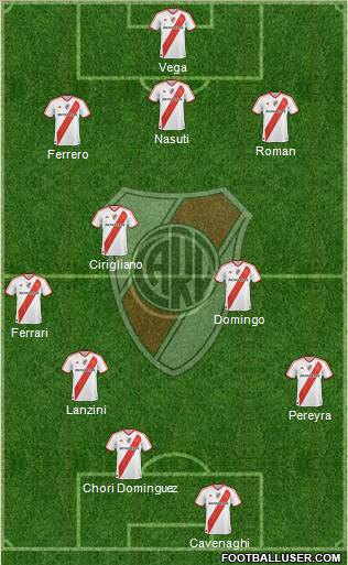 River Plate Formation 2011