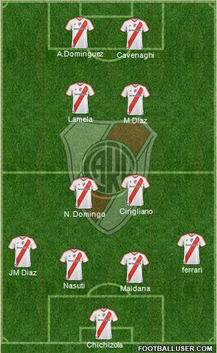 River Plate Formation 2011