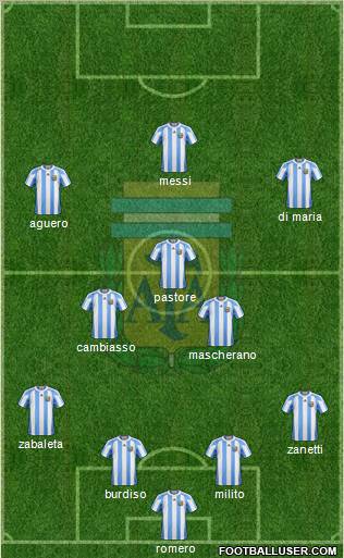 Argentina Formation 2011