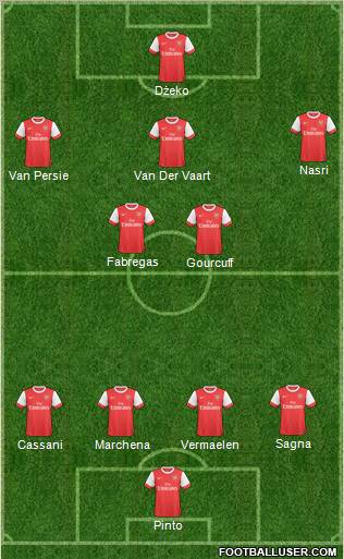 Arsenal Formation 2011