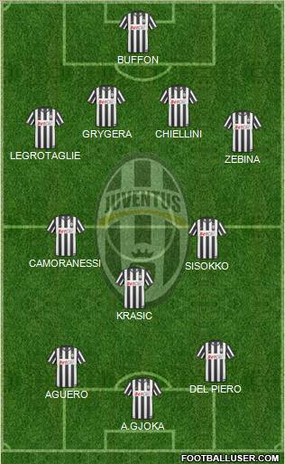 Juventus Formation 2011