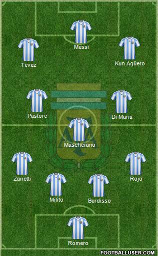 Argentina Formation 2011