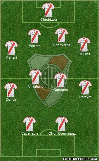 River Plate Formation 2011