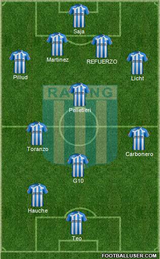 Racing Club Formation 2011