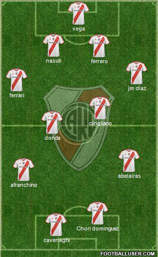 River Plate Formation 2011