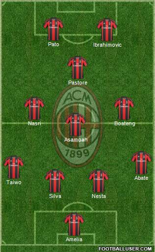 A.C. Milan Formation 2011
