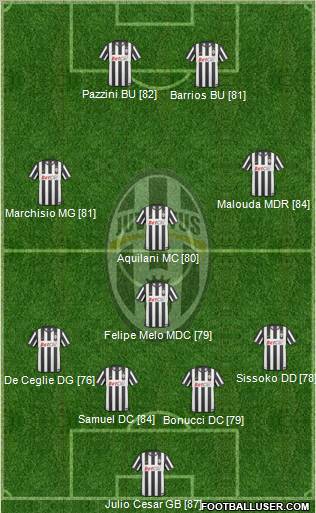 Juventus Formation 2011